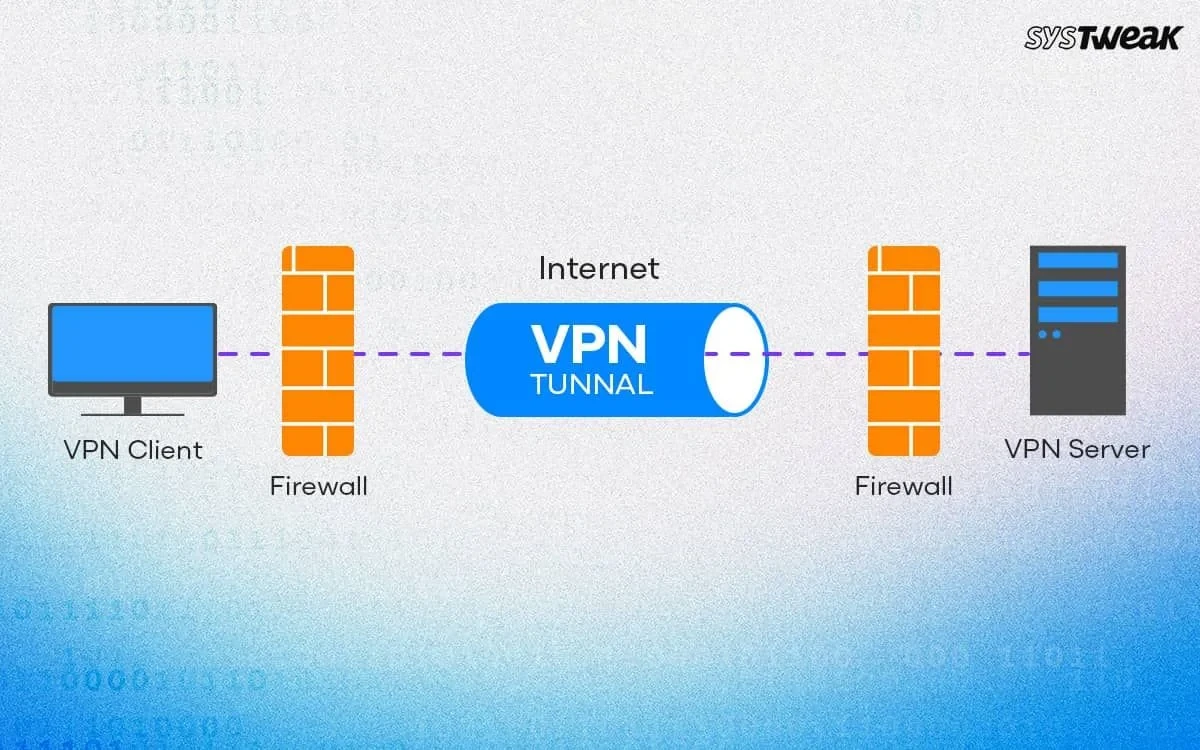 VPN-Verbindung für mehr Privatsphäre bei IPTV